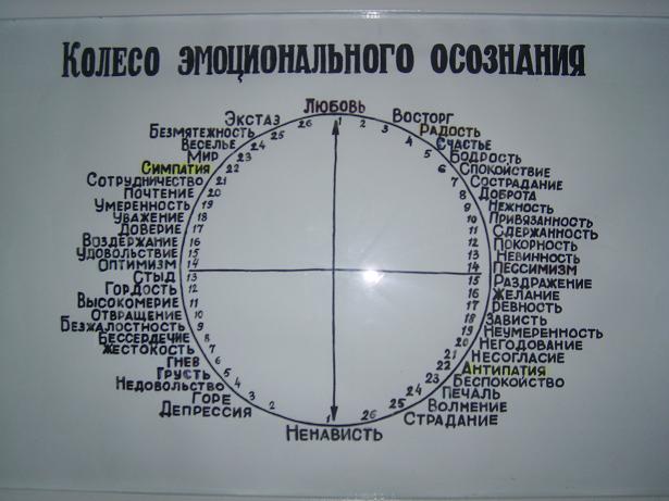 Карта звезда описание личности