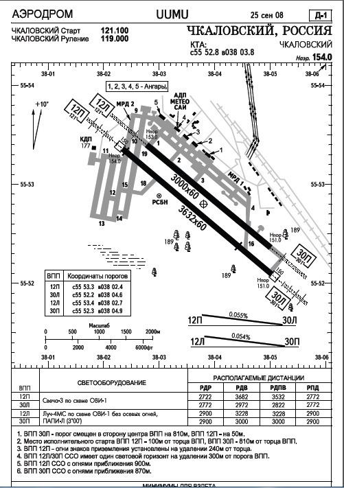 Схема захода аэродрома чкаловский