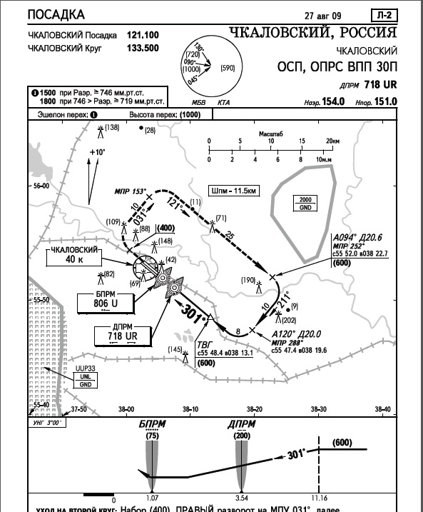 Схема захода аэродрома чкаловский
