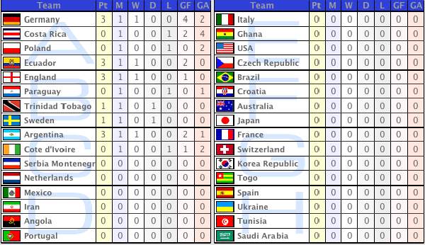 WC2006.jpg - 53.27kb